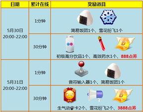 炫舞时代吃瓜,揭秘吃瓜背后的娱乐风云