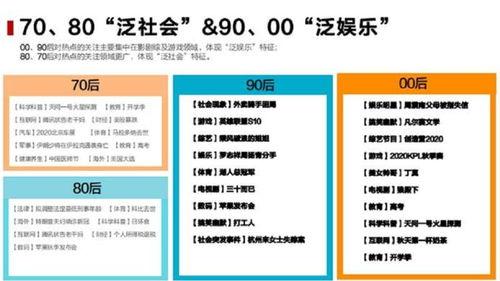 吃瓜群众2020,热点事件回顾与反思