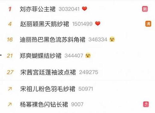 吃瓜耽误学习,耽误学习火葬场